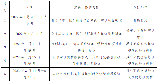 什么是订单式培训 11EFEAA19EEC202D9526E21838F_E16843C5_764F.png